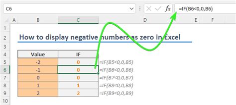 excel formula showing 0.